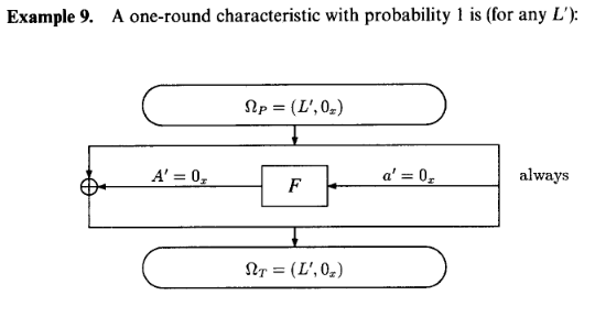 DES 1-round simple characteristic